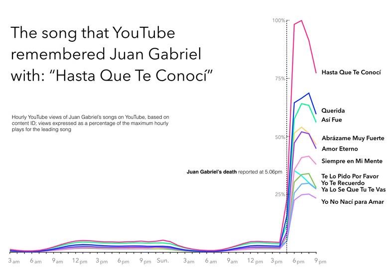 juan-gabriel-youtube