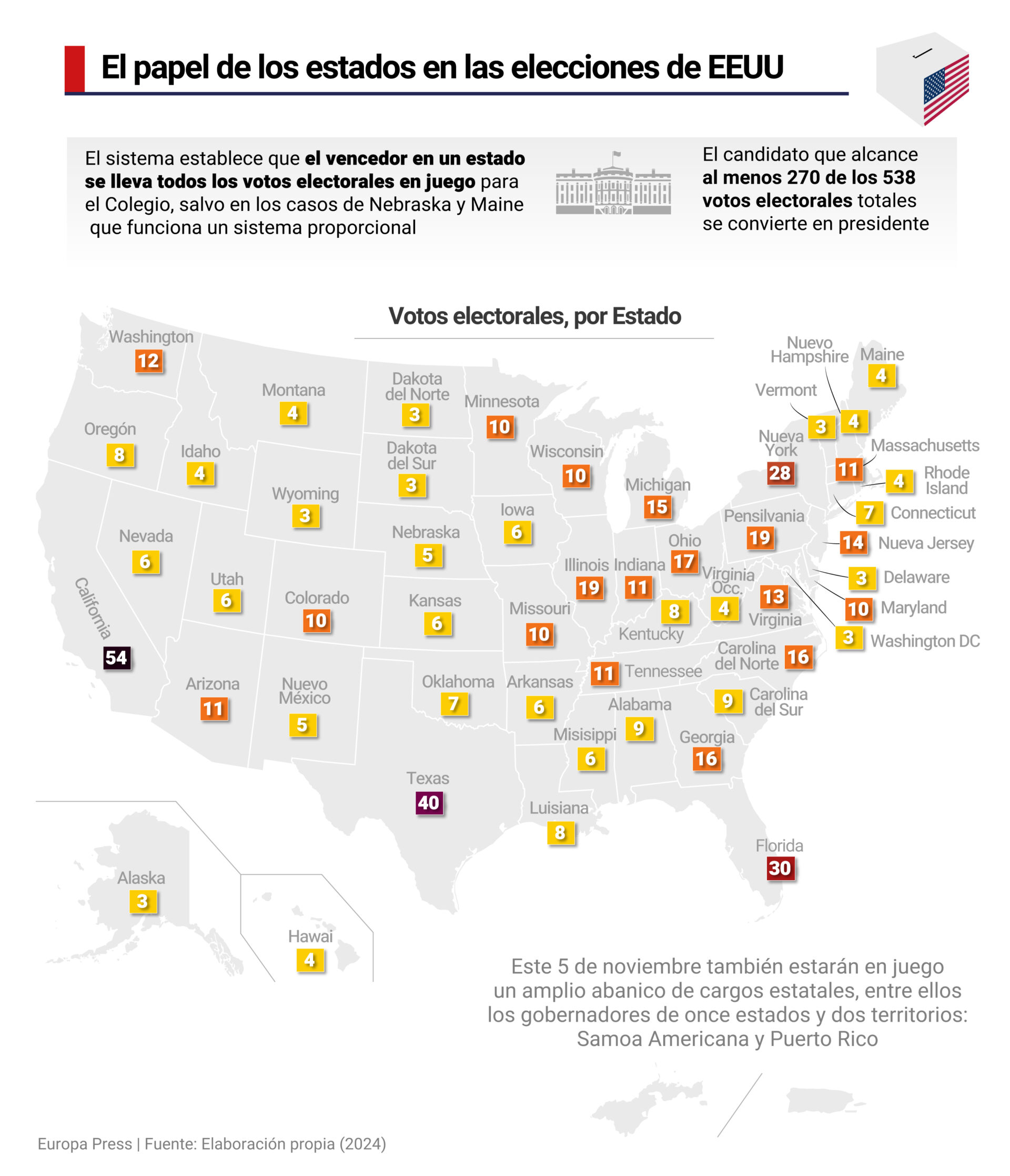 Las claves de las elecciones en Estados Unidos, en infografías - El Sol ...